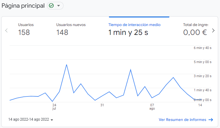 tiempo de interacción medio, captura de Google Analytics 4